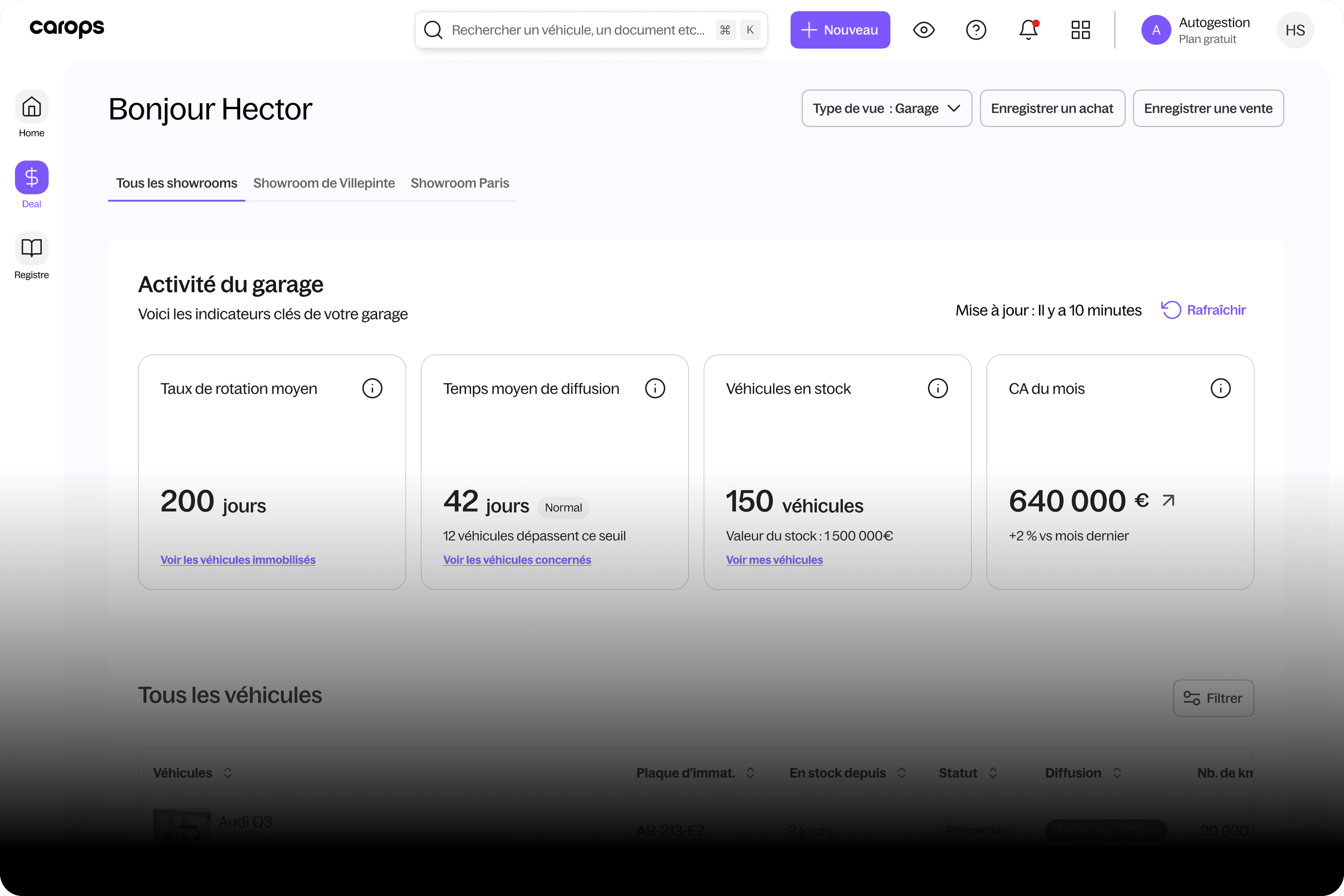 Aperçu de l'interface Carops — tableau de bord négociant